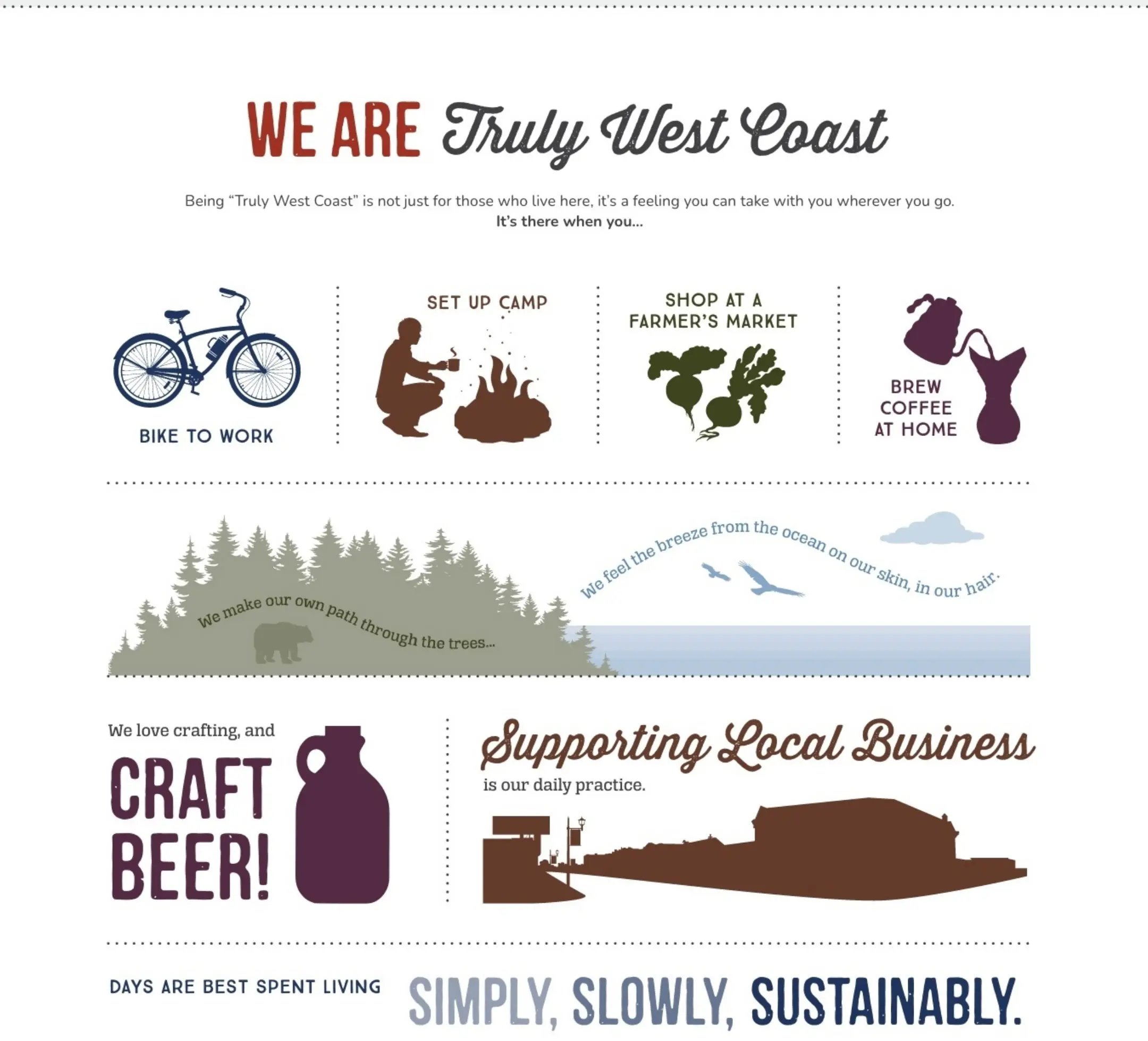 Salt Spring Coffee website "we are truly West Coast" graphics on homepage