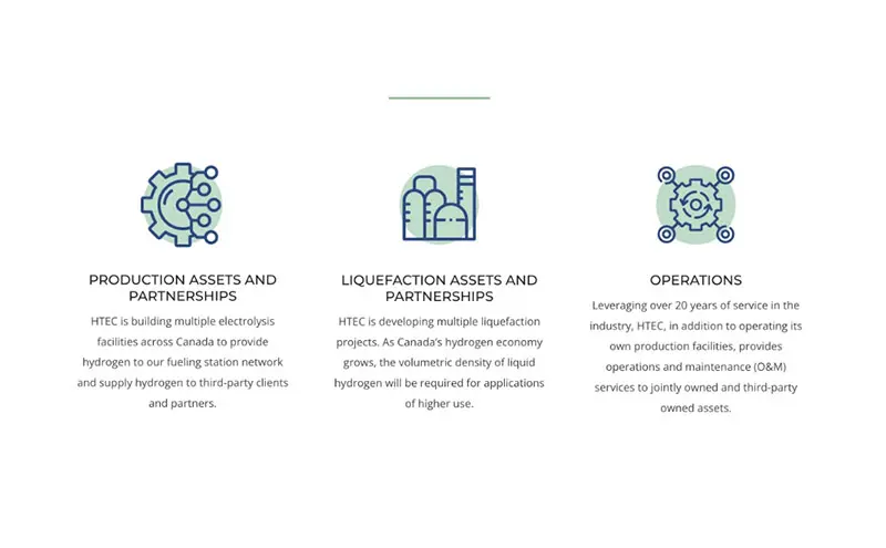 HTEC website section featuring custom icons