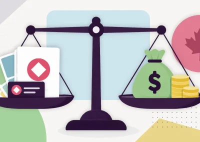 How much does branding cost in Canada?